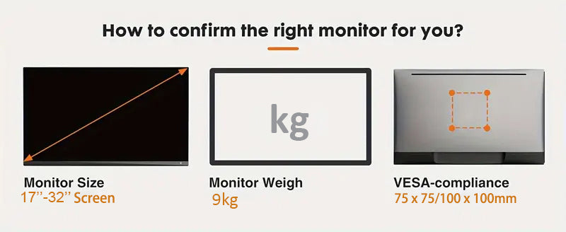 Dual gas-spring monitor arms for 17″–32″ (two monitors) | 2–9 kg/monitor, VESA 75×75, 100×100